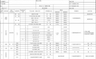 五金产品控制计划模板_五金产品控制计划模板怎么写