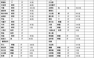 酒店食品采购清单