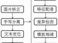 印刷模板定位_模板印刷的五个步骤