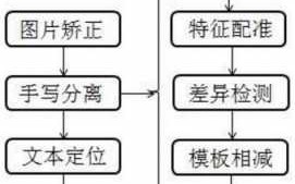 印刷模板定位_模板印刷的五个步骤