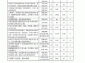 财务评价表格模板_财务评价表格模板图片