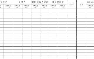  危房民主评议模板「危房评价标准」