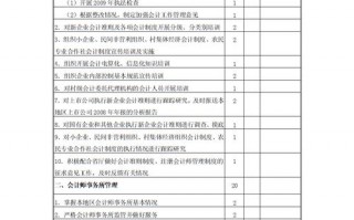 会计工作量化考核表 会计工作量化模板