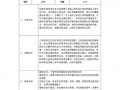 初中数学课程设计模板-初中数学课设计模板