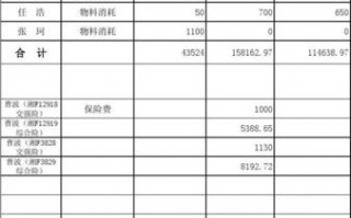 房地产公司账单模板怎么做 房地产公司账单模板