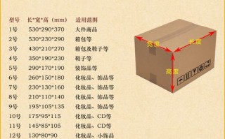 纸箱报价邀请函模板_纸箱怎么报价给客户的格式