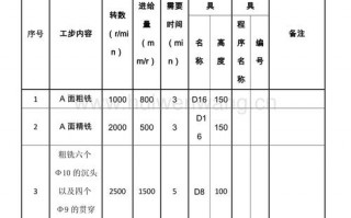 工艺计划模板下载（工艺计划都包括什么）