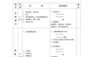 健身课程教学 健身课教案的模板