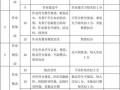  小学作业检查模板「小学作业检查方案及细则」