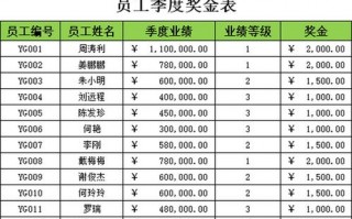  现金激励模板「现金奖励模板」