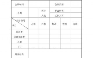 会务费后附单据模板（会务费表格）