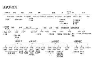 年代轴的画法 做年代轴模板