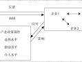 政策研究分析模板图片 政策研究分析模板