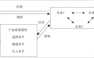 政策研究分析模板图片 政策研究分析模板