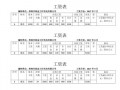 劳动合同薪资详见薪资单