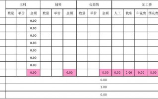  成本服装表格模板「服装成本核算表格」