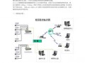  网络监控方案模板「网络监控方案模板怎么写」