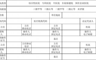 医院配送模板,医院配送模板怎么做 