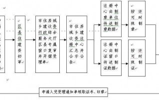  建造师注册证明模板「建造师证书注册流程」