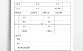  员工晋升报告模板「员工晋升表」