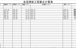 一层楼需要多少模板怎么算 一层楼模板工程量实例