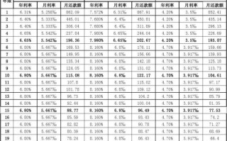 算银行贷款利息模板