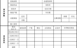  地产住宅市场调查模板「住宅房地产调查内容」