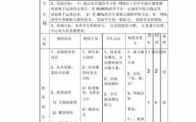 中学体育教学教案模板,中学体育教师教案大全 