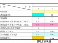 项目投资收益率计算公式