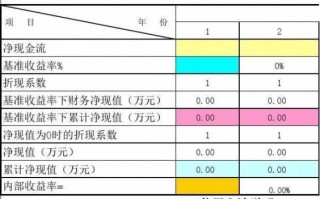 项目投资收益率计算公式