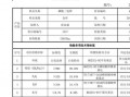 磷化液检测报告