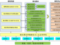 项目关键技术分析