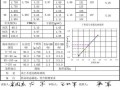 车子承重检测报告模板怎么写 车子承重检测报告模板