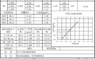 车子承重检测报告模板怎么写 车子承重检测报告模板