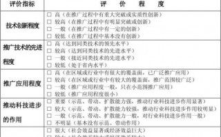 科技成果函审意见模板,科技成果函审鉴定意见范文 