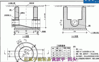 什么叫流槽 流槽模板怎么计算