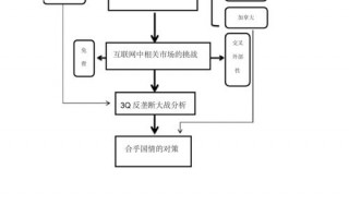 研究技术路线模板,研究报告技术路线怎么写 