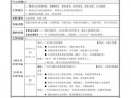  行政面试的简历模板「面试行政岗位的简历模板」