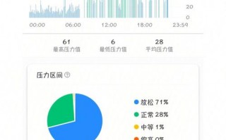 体验报告是什么意思