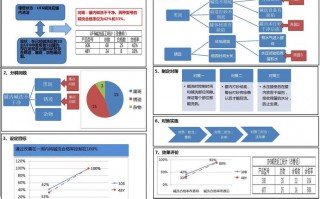 a3报告制作步骤 a3报告模板excel