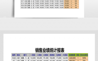 房地产销售业绩年终总结 房地产销售业绩表模板