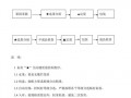 包装工艺流程模板_包装工艺流程模板怎么写