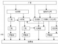 什么叫通路管理-通路模式策划方案模板