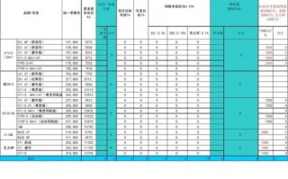  进货返利模板「销售返利货品 入账」