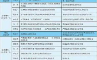 研发项目启动会议计划