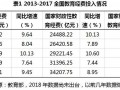 教育机构利润成本比一般为多少 教育机构利润分配模板