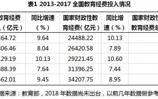 教育机构利润成本比一般为多少 教育机构利润分配模板