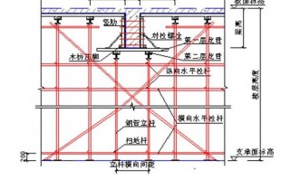 钢管架模板支撑方案怎么写 钢管架模板支撑方案