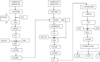 制酒工艺流程图模板,制酒工艺流程示意图 