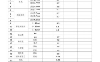 办公用品购置模板